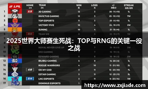 2025世界大师赛生死战：TOP与RNG的关键一役之战