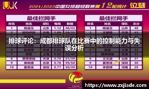 排球评论：成都排球队在比赛中的控制能力与失误分析