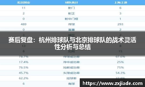 赛后复盘：杭州排球队与北京排球队的战术灵活性分析与总结